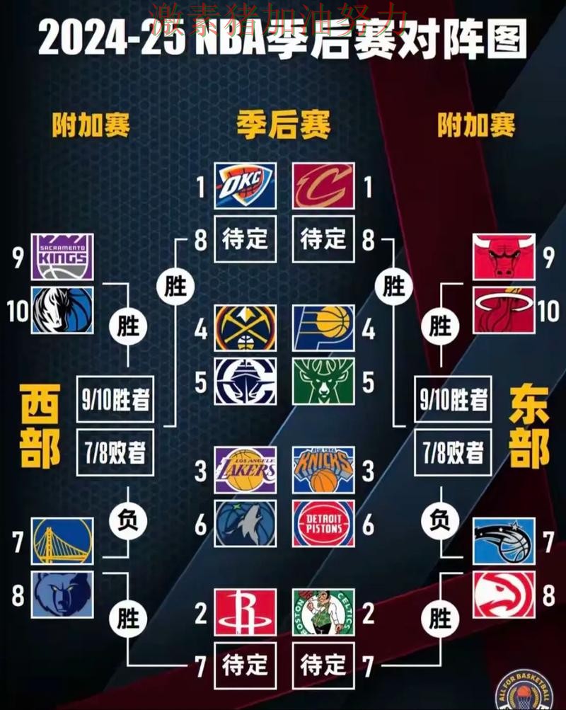 NBA季后赛完成逆转成为焦点